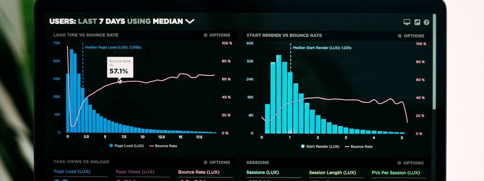 Laptop screen showing marketing performance analytics